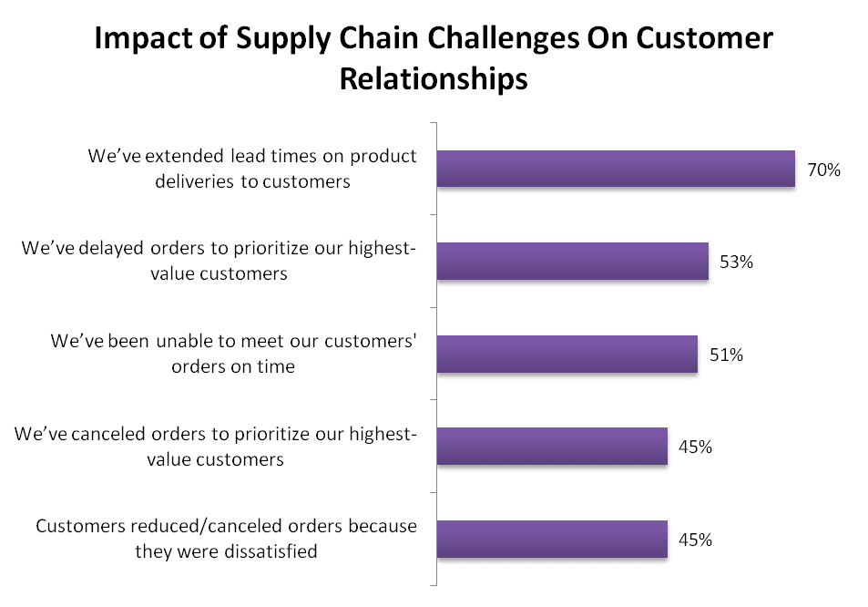 What Does Lead Time Mean In Manufacturing